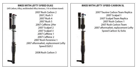 Biciclette con cartuccia smorzante (Cannondale)