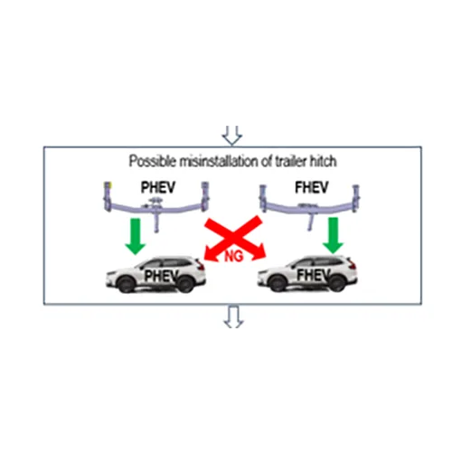 Autovettura «CR-V E:HEV, CR-V E:PHEV» — foto 3 dell'alert SR/01451/25