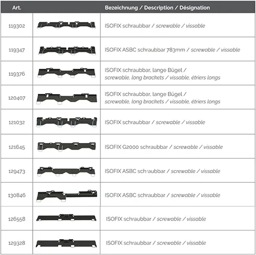 Parte del veicolo / sistema di fissaggio ISOFIX «ISOFIX bracket» (Aguti)