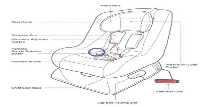 Seggiolino auto – Remi 2 Seggiolino auto base di viaggio (I.W.H.)